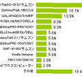 あなたが持っているタブレット端末（非iPad）は何ですか？