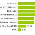 iPad2にして良かったと思う点は何ですか？