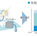 節電効果を計測