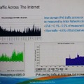 現状でのIPv6トラフィックは数～10％前後と低い