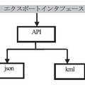 図11　地図データエクスポート