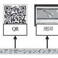 図8　ビジュアリゼーション