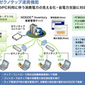 オフィス省エネソリューション概要 