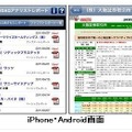 iPhone，Andoroidの画面構成