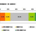 採用担当者の意識調査、「1年前より採用活動が積極的」25.3％ 1年前と比較した採用活動状況（単一回答形式）