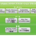 VMware vFabricはSpring Javaアプリケーションの実行に適したプラットフォームとなる