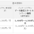 「データし放題」内訳