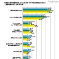 電子書籍に関する意識調査、「ストアで出版したい」10代の31.5％ 最初に電子書籍を利用しようと思ったきっかけや理由をお選びください（複数回答形式）（全体・年代別）