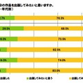 電子書籍に関する意識調査、「ストアで出版したい」10代の31.5％ 電子書籍ストアで自分の作品を出版してみたいと思いますか