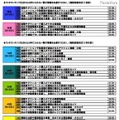 電子書籍に関する意識調査、「ストアで出版したい」10代の31.5％ リッチコンテンツ化されたら手に入れたい電子書籍をお選びください