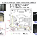 3号機原子炉建屋内の線量調査結果