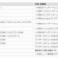 該当製品と対策・回避策