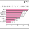 得意な家事は何ですか？（複数回答）