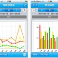 勉強進捗管理ツール「studylog」に、iPhone版が登場 studylog
