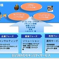 BizSMAの概要