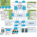 図2）SMT拡張アーキテクチャ・フレームワーク