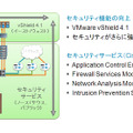 図3）「イースト / ウェスト」と「ノース / サウス」のトラフィックに対するセキュリティ