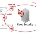 Trend Micro Deep Securityの概要