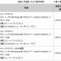 希望小売価格、および提供時期