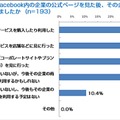 Facebook内の企業の公式ページを見た後、その企業に対して何かアクションをとりましたか？