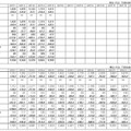 2010年1月～2011年5月の「地上デジタルテレビ放送受信機器国内出荷実績の推移」（JEITA調べ）