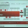 CPUやメモリシステムおよびアクセラレータとのインターコネクトを行うCoreNet。トポロジはバスではなくファブリック。4つのコアがクラスタになって接続されているのがわかる。スループットやレイテンシをマルチコア・システムに最適化しているとのこと