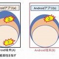 Android 端末における脆弱性