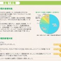 「節電総合対策」のコーナー