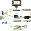 「ひかりTVリンク」の「ダビング機能」の利用イメージ