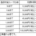 月額利用料