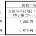 複数年契約割引内容