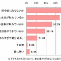 子どもとの生活において、夏の暑さで不安なことはありますか？