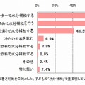 夏の暑さ対策を目的とした、子どもの「水分補給」で重要視していることはありますか？