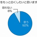 歯をもっと白くしたいと思いますか？