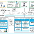 「ToKoPo」ポイントサービスシステム 