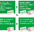 サービス利用の流れ