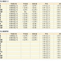 気象庁ホームページ