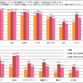 ムダ毛処理を行っている部所