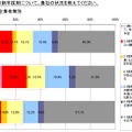 外国人の新卒採用への意向（海外現地法人の有無別）