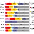 業種別