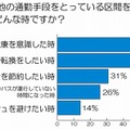 普段は他の通勤手段をとっている区間を歩くのはどんな時ですか？