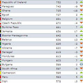 最新FIFAランキング31位～50位