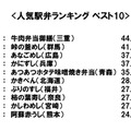 人気弁当ランキング ベスト10