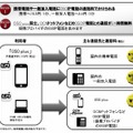 サービスの特徴