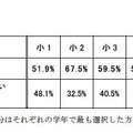 家庭のインターネット利用状況、「過半数が無線LANを利用」…浜学園調べ 自宅での無線LAN利用