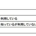 家庭のインターネット利用状況、「過半数が無線LANを利用」…浜学園調べ 子ども達が利用するパソコンのフィルタリングソフトの利用