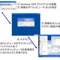 サービスの手順