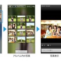 Facebook内の写真と同期が可能