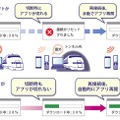 切断耐性モバイル通信サービスの利用イメージ