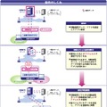 切断耐性モバイル通信サービスの仕組み